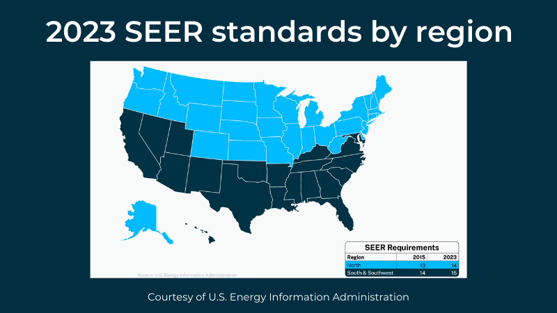 How the 2023 HVAC regulations impact homeowners | HVAC.com
