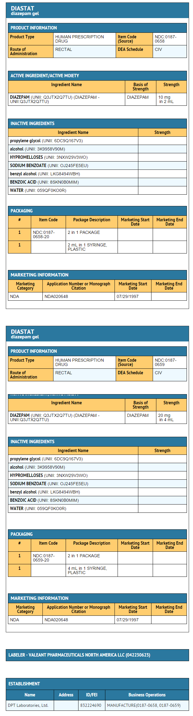 Diazepam (rectal) - wikidoc