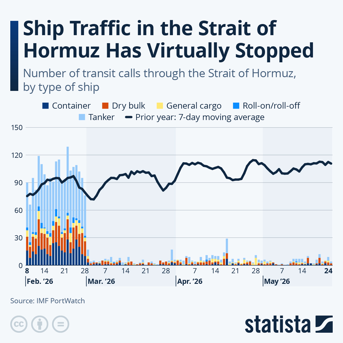 https://cdn.statcdn.com/Infographic/images/normal/35984.jpeg