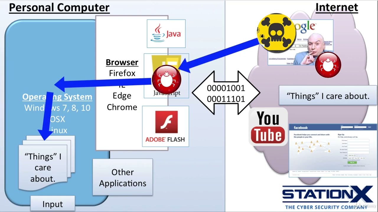 Darknets, Dark markets and exploit kids