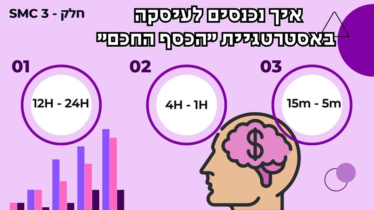 📈 \