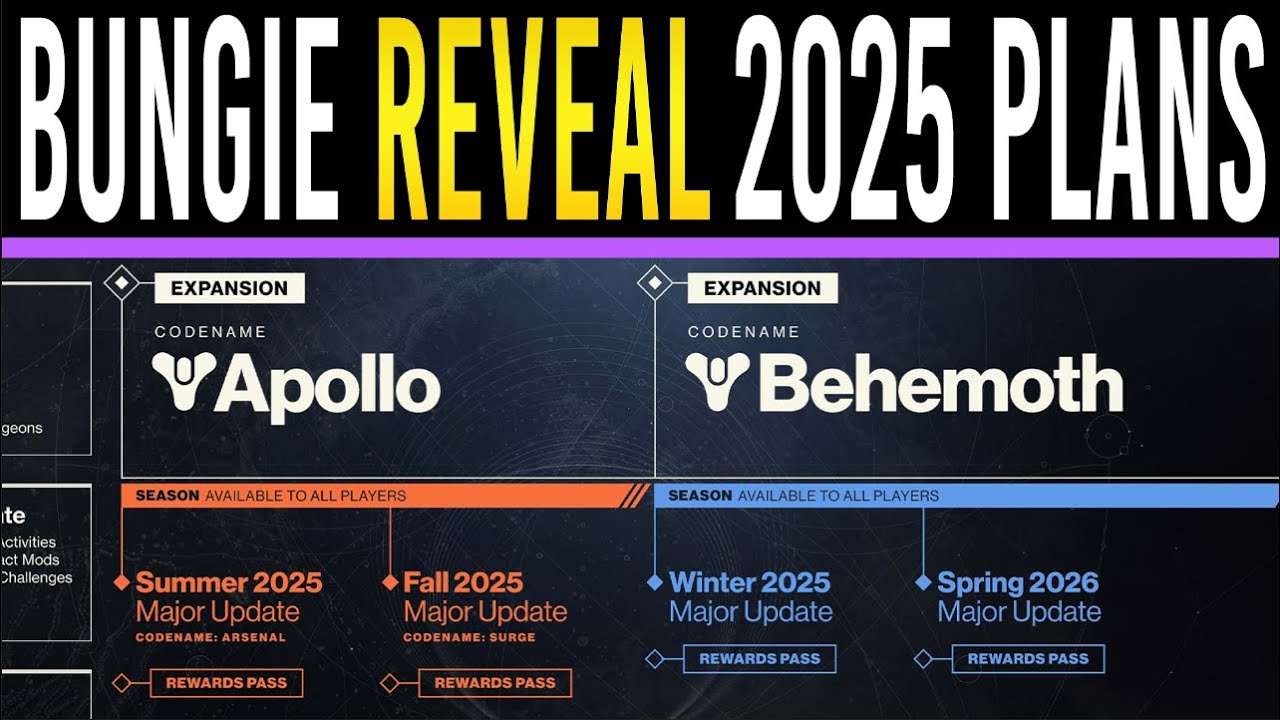 Bungie Reveal MASSIVE Destiny 2 Rework - ICEBREAKER.. 2025 Roadmap, Expansions, FREE Seasons \u0026 More