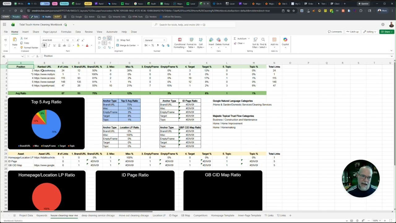 Competitive Link Analysis Reports Explained