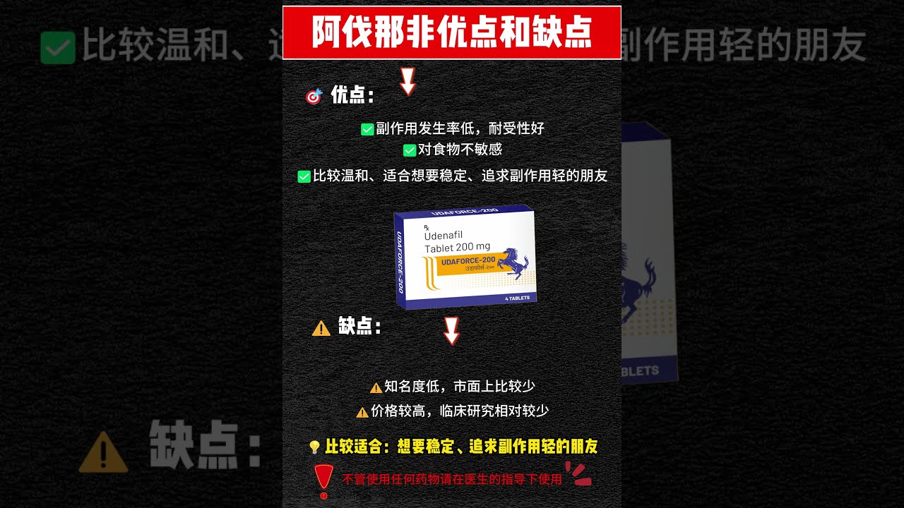 韩国伟哥？乌地那非（Zydena）优缺点全解析💊#乌地那非 #Udenafil #Zydena #韩国伟哥 #男性健康 #壮阳药 #ED药物 #三哥药谈 #阳痿 #男性用药 #shorts健康