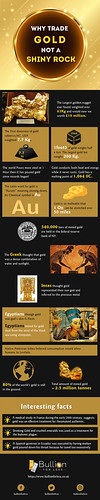 Why Trade Gold Not a Shiny Rock