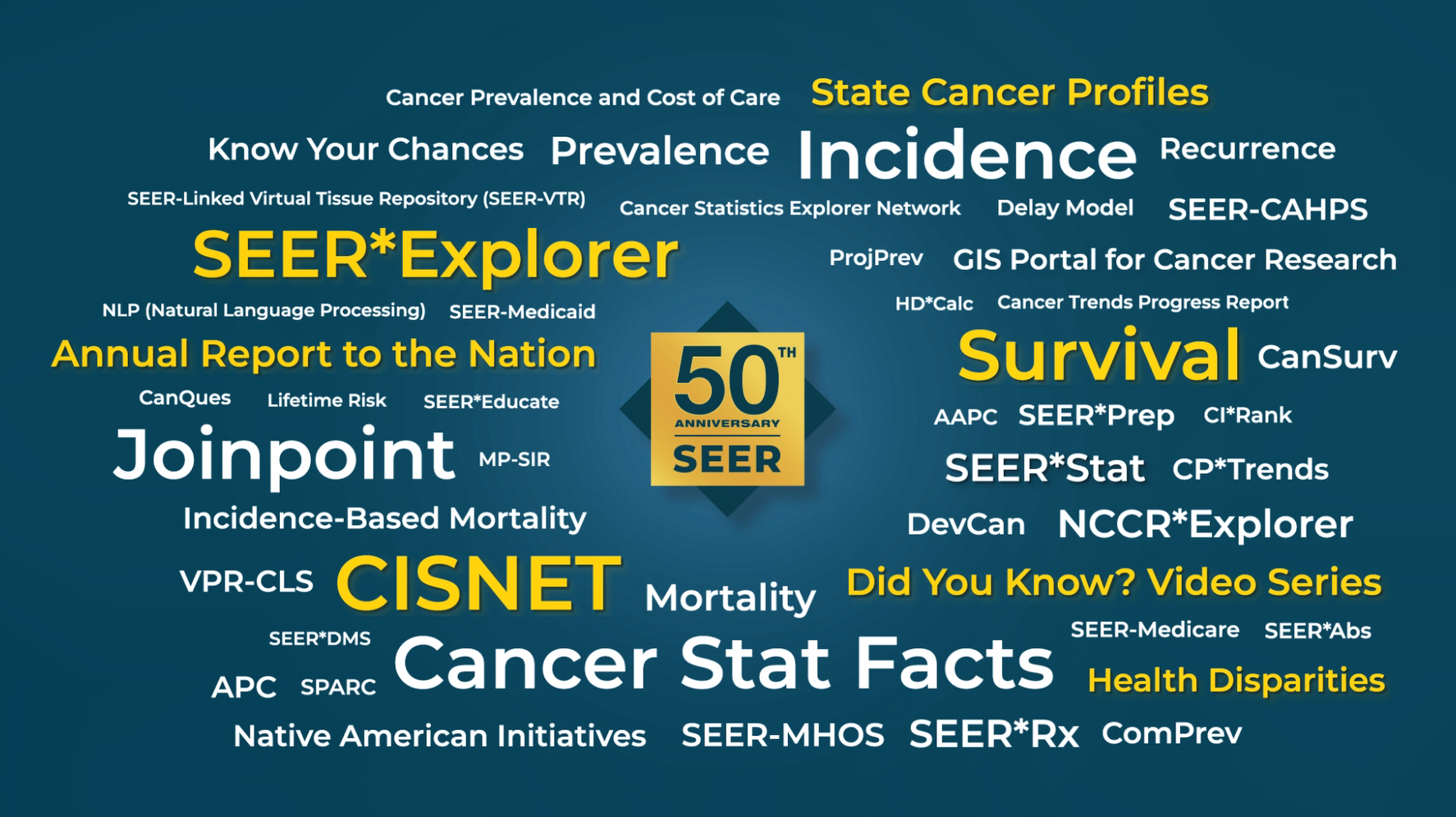 SEER 50th Anniversary - About SEER